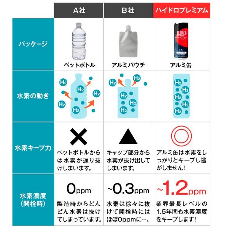 �n�C�h���v���~�A���iavex beauty method�j�����i��r